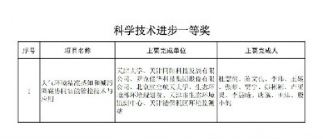 同陽科技榮獲天津市科學(xué)技術(shù)進步一等獎