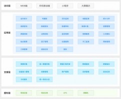 提高水質(zhì)自動監(jiān)管過程中信息化、智能化程度丨同陽地表水在線監(jiān)測管控平臺